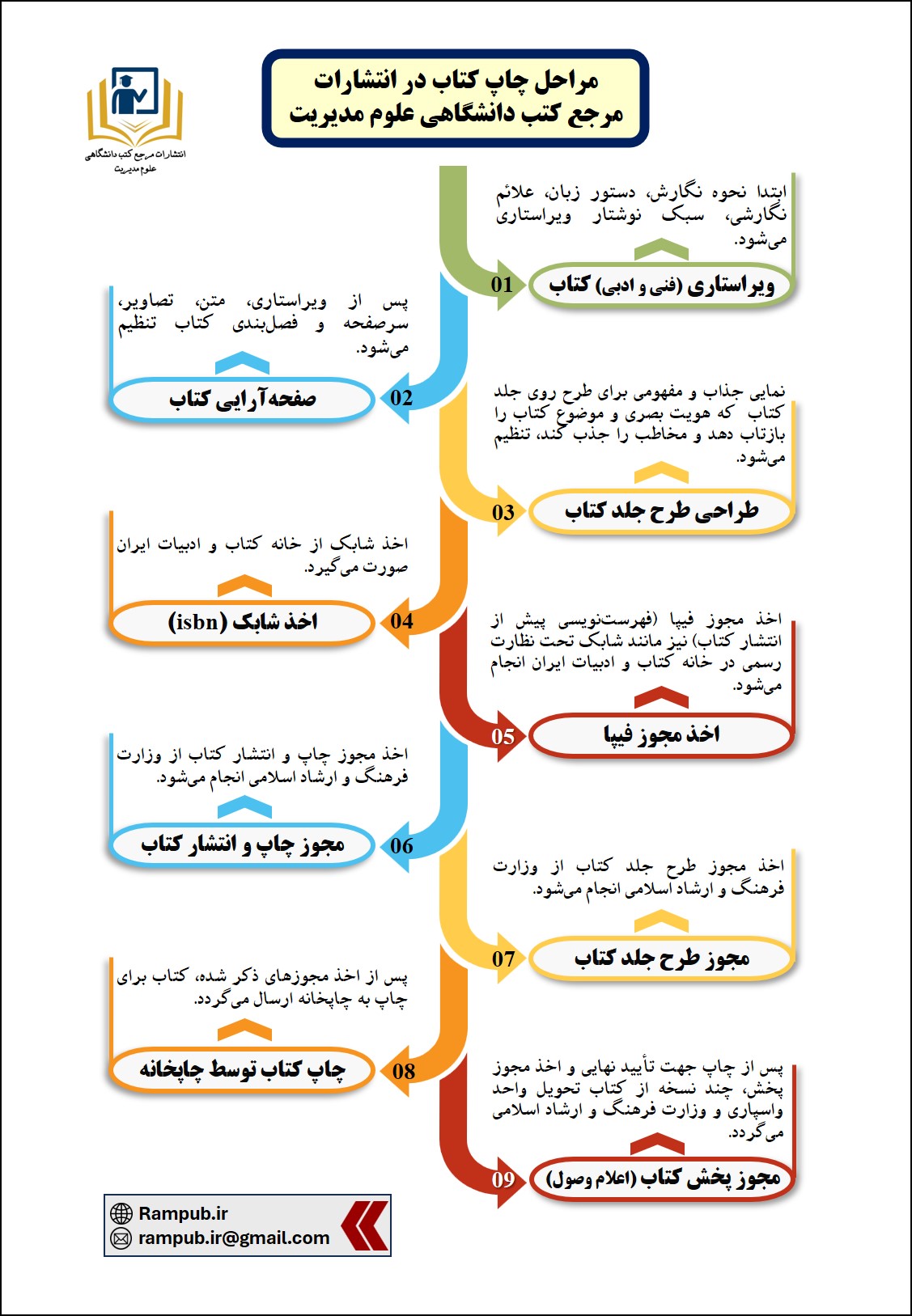 انتشارات مرجع کتب دانشگاهی علوم مدیریت